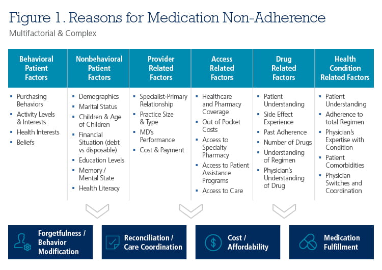 Commonalities Applying Behavioral Economics to