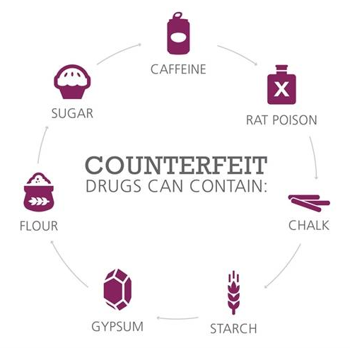 countefeit drugs