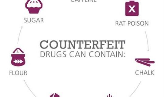 countefeit drugs