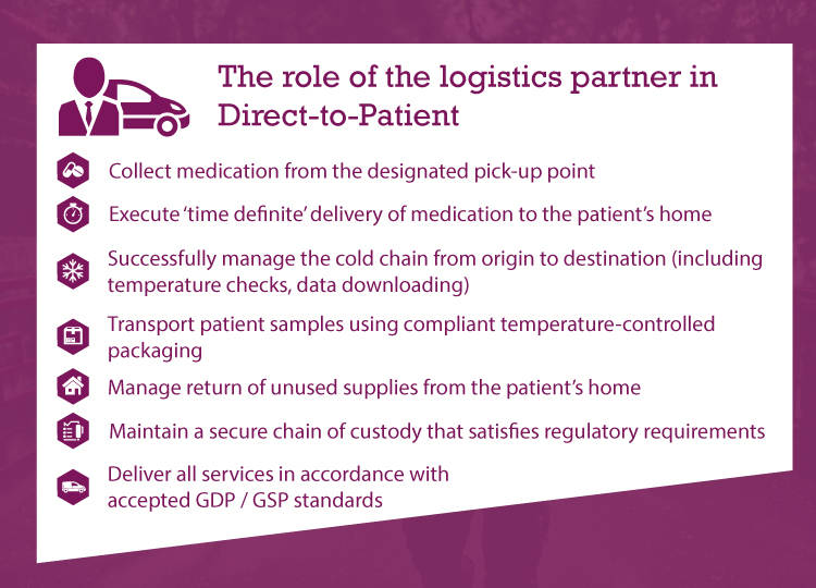 The role of the logistics partner in DtP