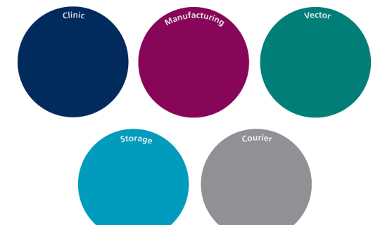 Traditional silo management
