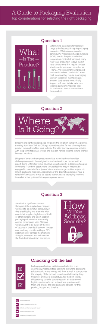 WCO-179_Packaging-Evaluation-infog