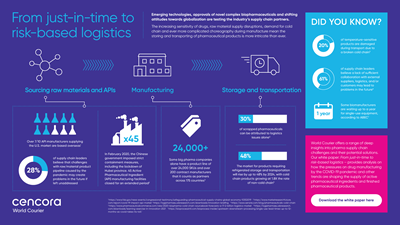From just-in-time to risk-based logistics