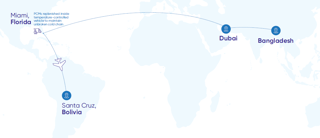 Managing complex, temperature-sensitive shipments to and from Latin America is familiar territory for World Courier