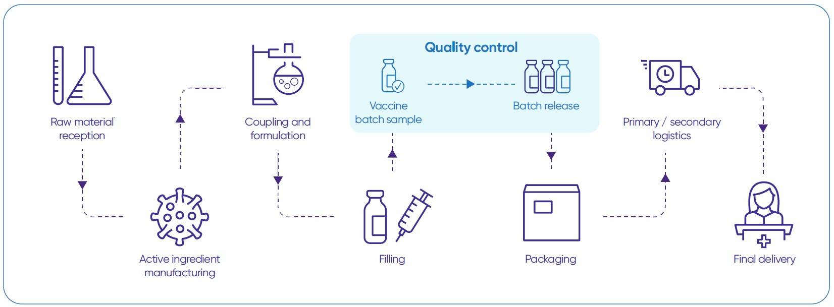 World Courier is enabling uninterrupted progress in the manufacturing process