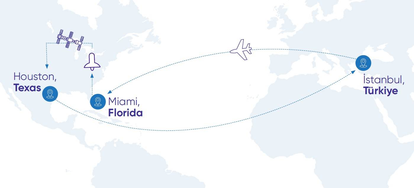World Courier ensured that the invaluable samples were maintained at refrigerated and deep-frozen temperatures throughout their journey from Türkiye to Miami — and back from Houston to Istanbul after their space-based tenure on the International Space Station
