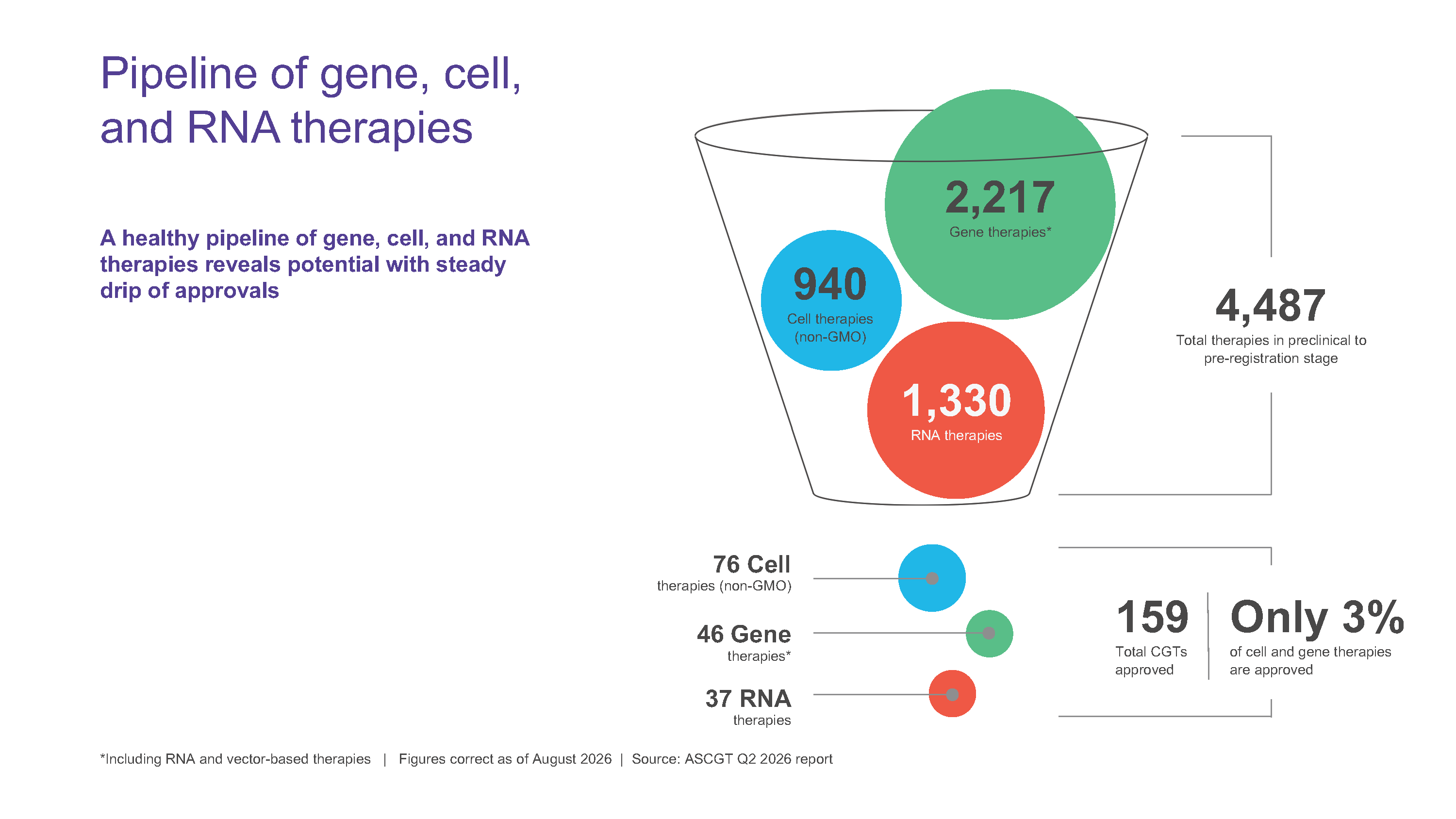 Infographic- CGT pipeline — in development versus approved
