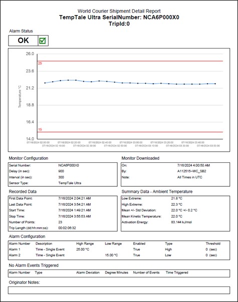 Adjunto al correo electrónico, encontrará un informe completo con datos resumidos, junto con gráficos de temperatura e información tabular precisa