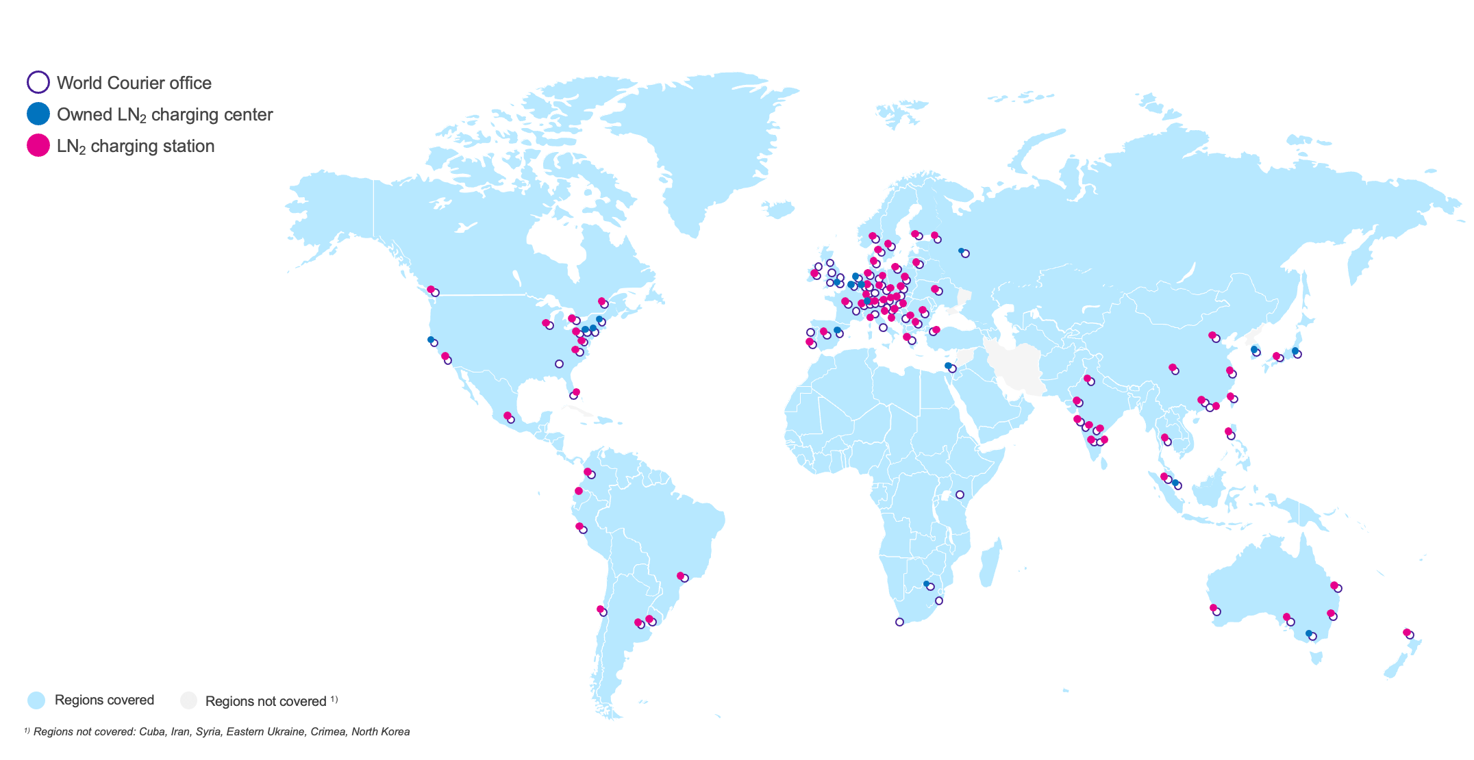 グローバルLN2チャージ能力