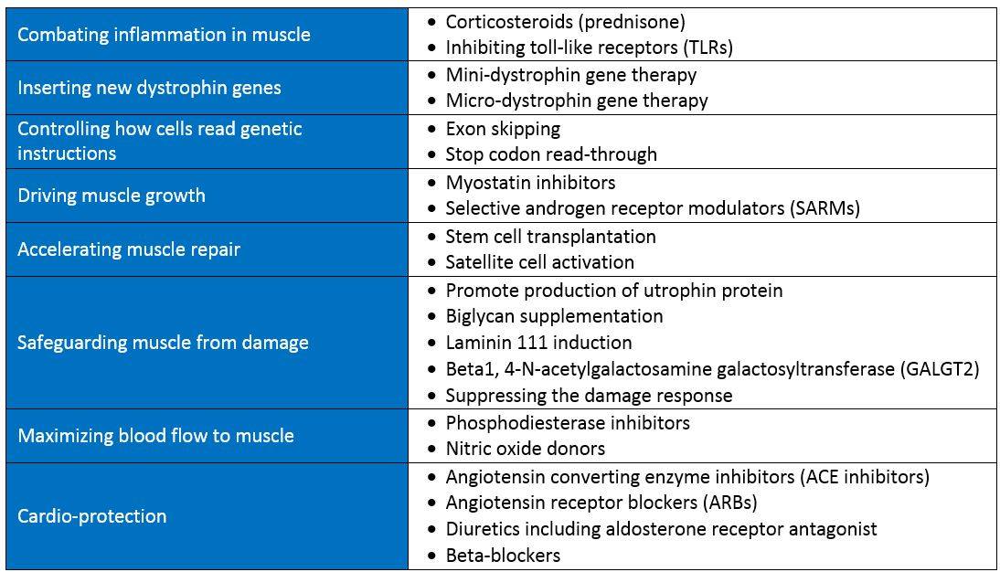 Dmd Treatment Guidelines , Duchenne muscular dystrophy – FNFH