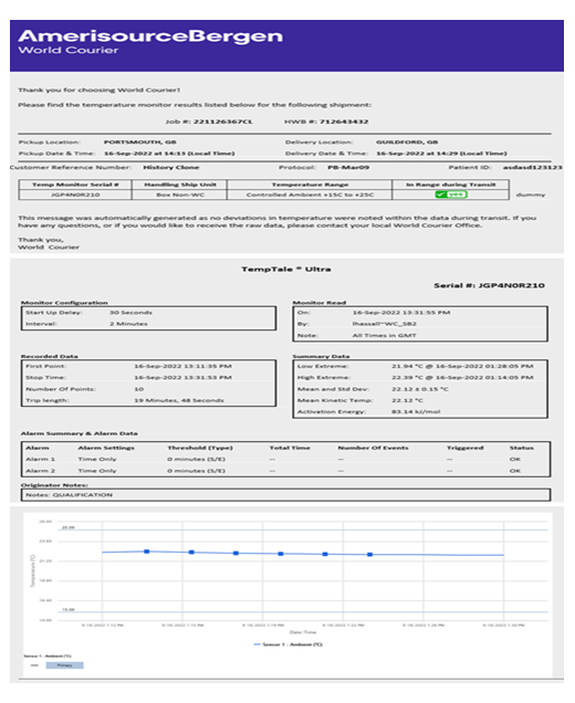 Email automatico - monitoramento
